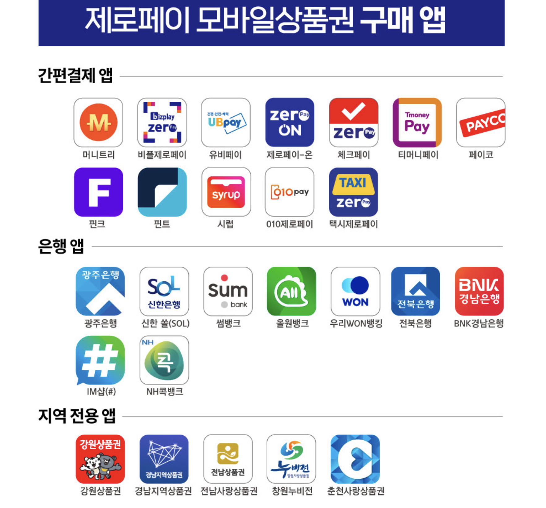 제로페이 모바일 상품권 구매 앱