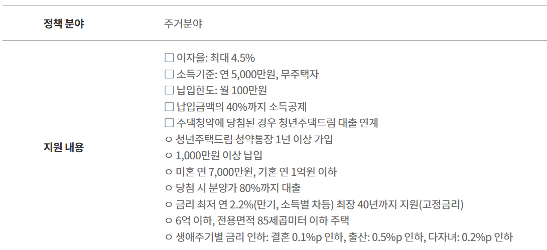 청년 주택드림 청약통장 가입조건 취급 은행