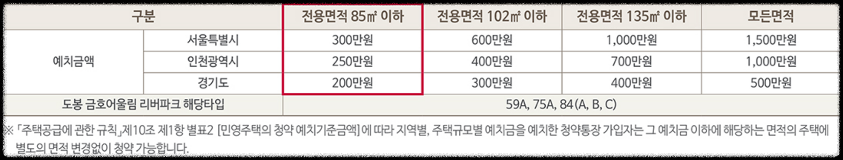 서울 분양 도봉구 도봉동 &#39;도봉 금호어울림 리버파크&#39; 일반분양 청약 정보 (일정&#44; 분양가&#44; 입지분석)