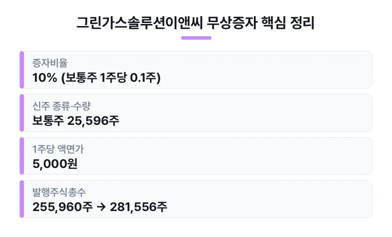 그린가스솔루션이앤씨 무상증자 핵심 정리 표