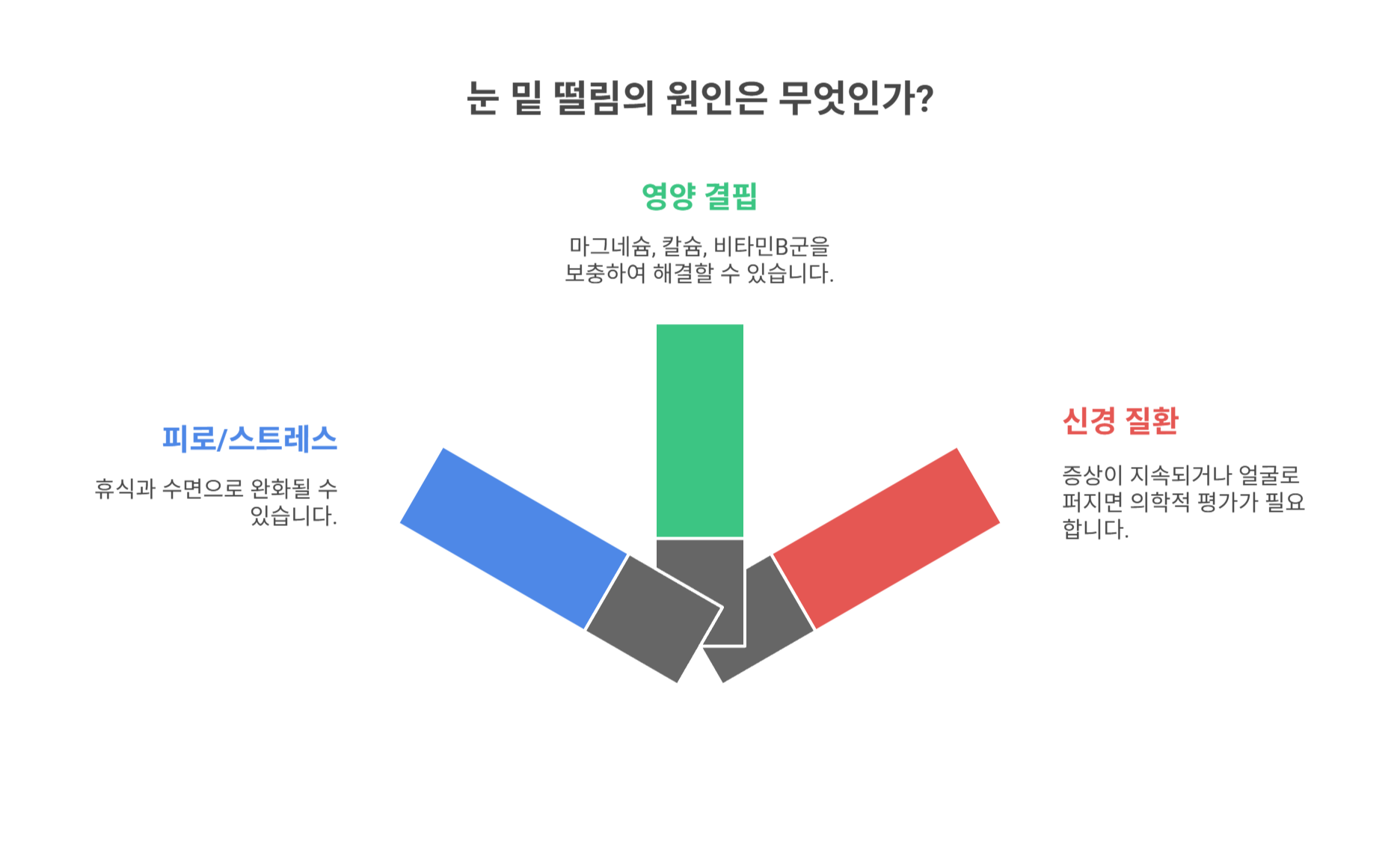 눈 밑 떨림, 왜 생기는 걸까? 주요 원인