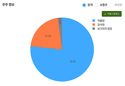 더본코리아-주주정보