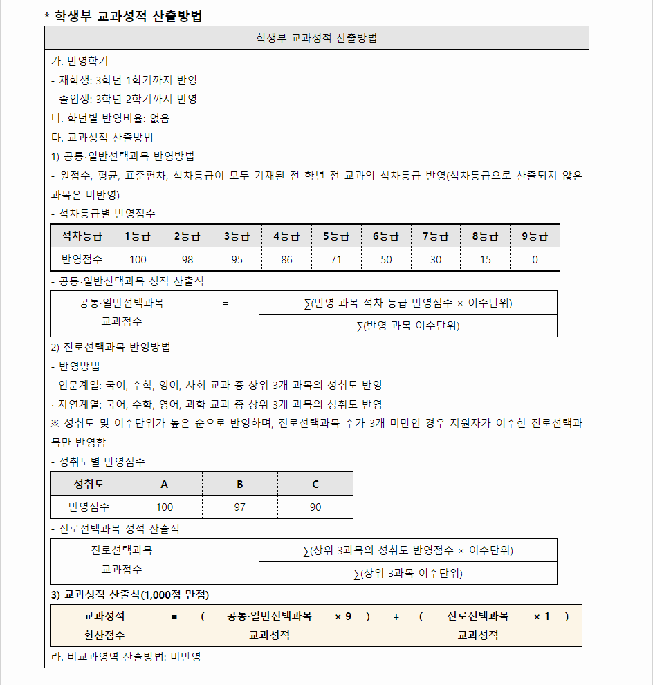 2024학년도 서울시립대학교 학생부교과전형 학생부 교과성적 산출방법