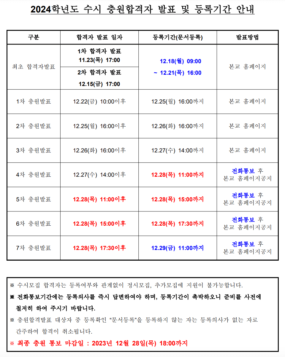 2024 서경대 수시 추가합격자 발표 일정