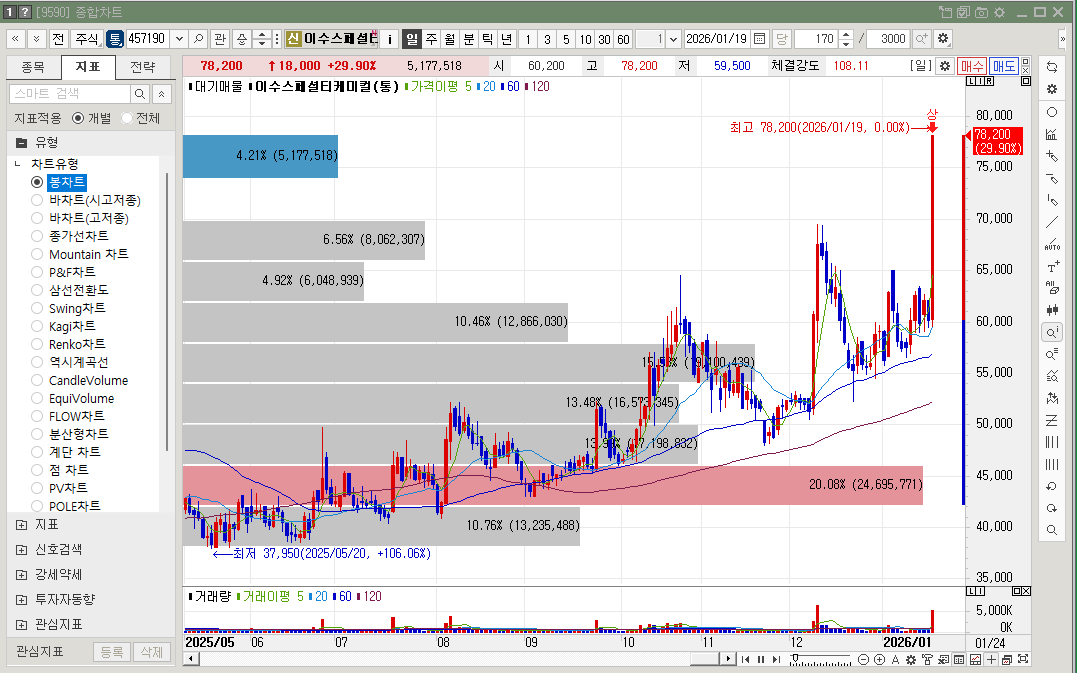이수스페셜티케미컬