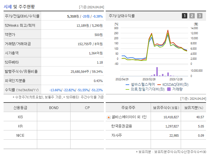 셀바스헬스케어_기업개요