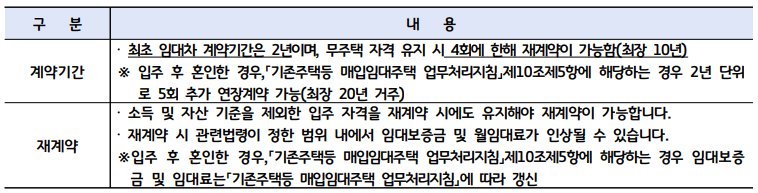 23년 3차 경기도 청년 매입임대주택 입주자 모집 신청 자격조건확인