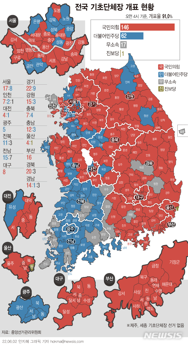 전국 기초단체장 현황