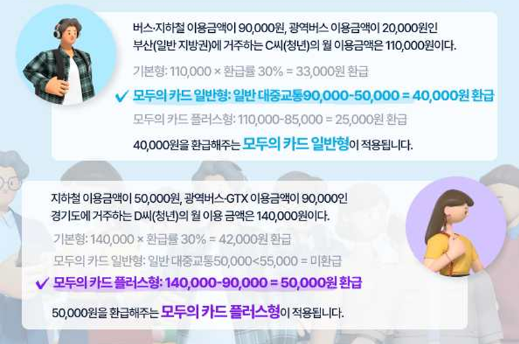 K패스 모두의 카드 출시|교통비 절약하려면 이번 제도부터 확인하세요