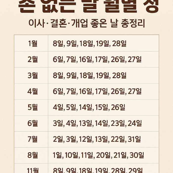 손 없는 날 월별 정리