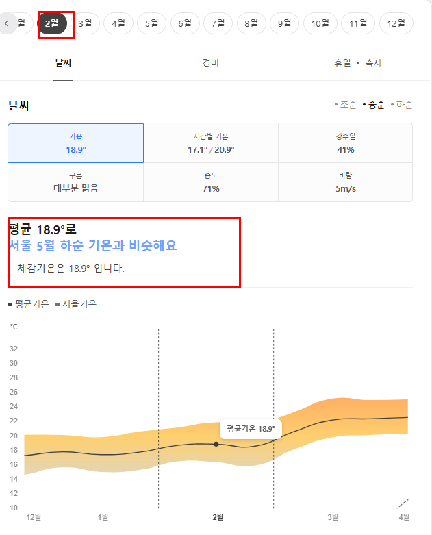 홍콩 2월 날씨 옷차림 추천 여행지