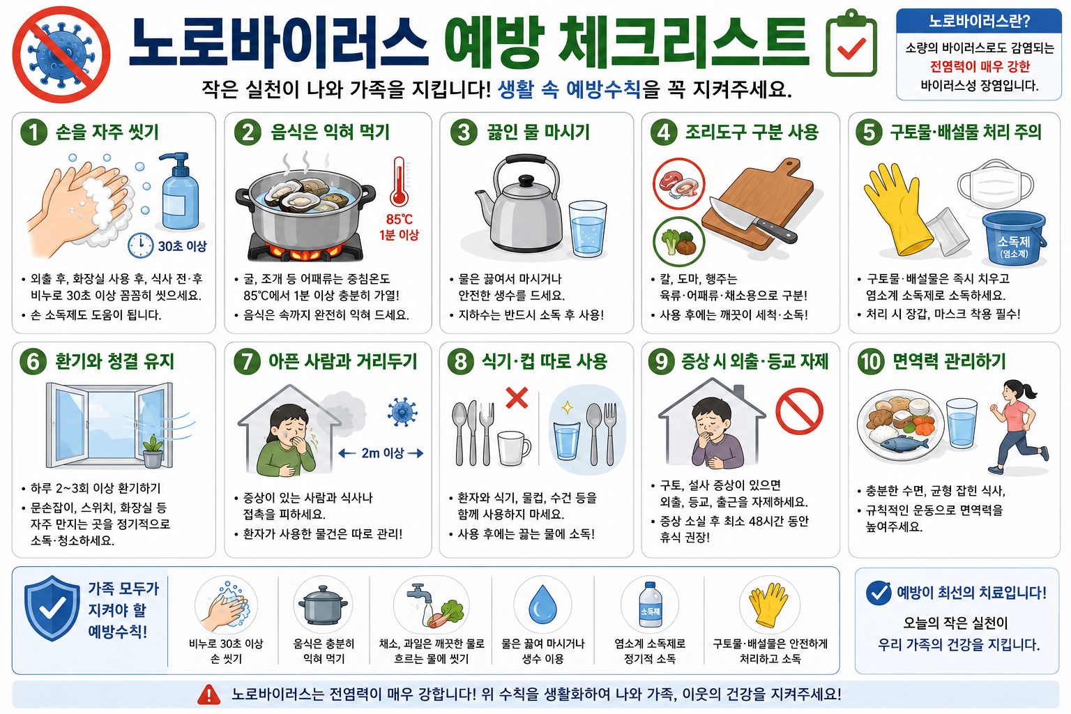 노로바이러스 예방 체크리스트 이미지