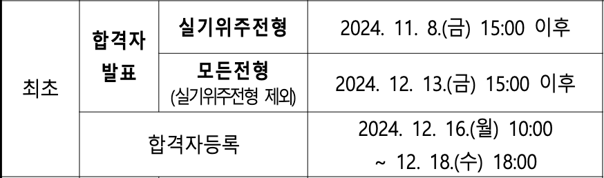 2025 한밭대 수시 최초합격자 발표 일정