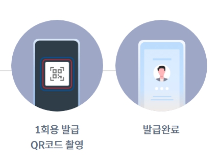 QR코드 촬영과 발급 완료 화면