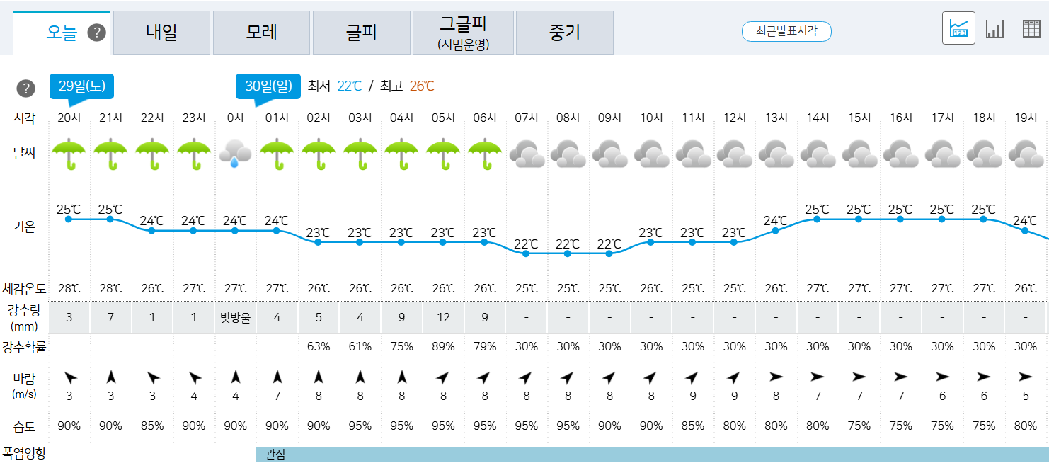 날씨실시간정보