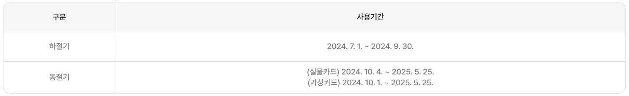 에너지바우처 신청기간