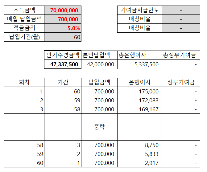 예상만기금액