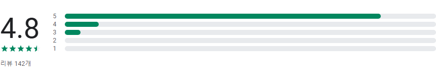 Flights Google, 구글 항공권 검색, 항공권과 호텔 예약을 위한 최고의 앱