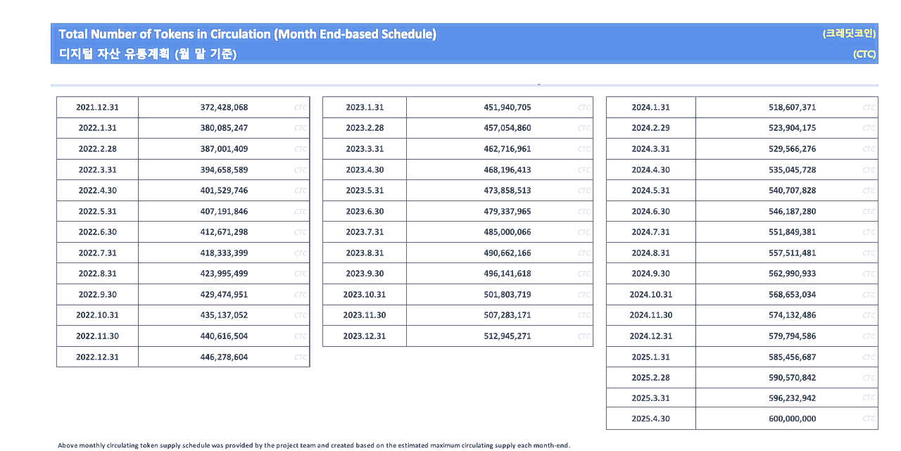 글루와(Gluwa Inc)의 기술력 및 전망