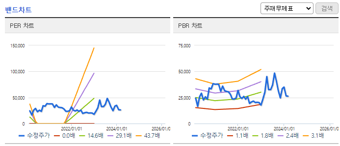 미래컴퍼니_밴드차트