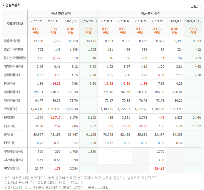 LX하우시스_실적