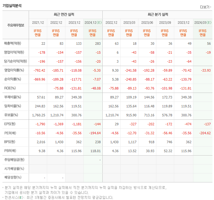 뷰노_실적