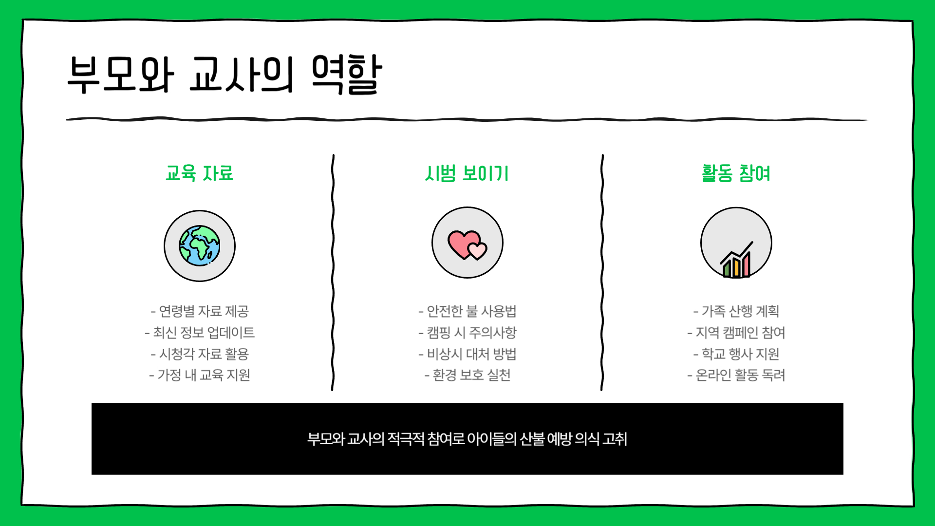 산불 예방 교육: 아이들에게 가르쳐야 할 것들