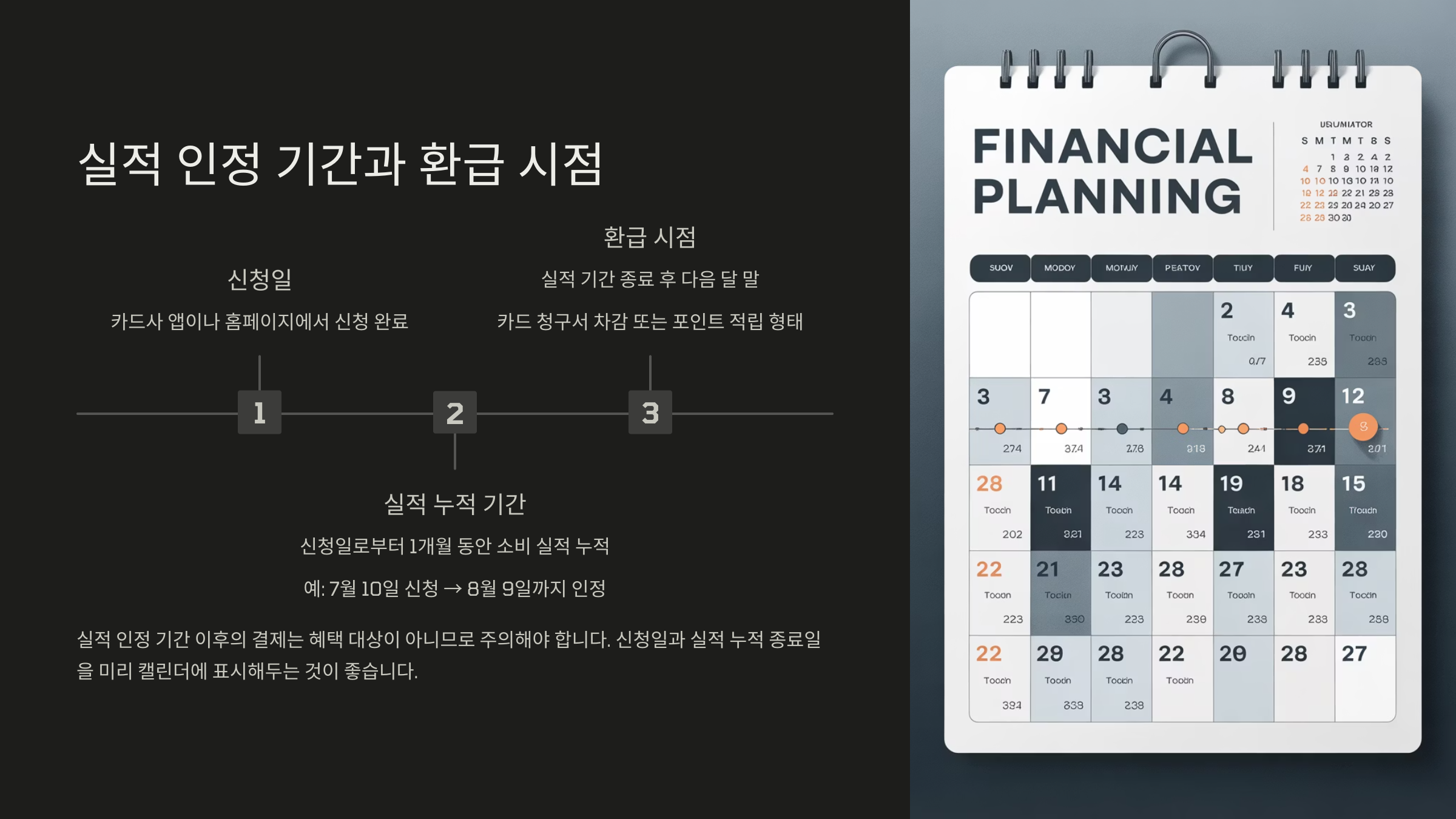 실적 인정 기간과 환급 시점