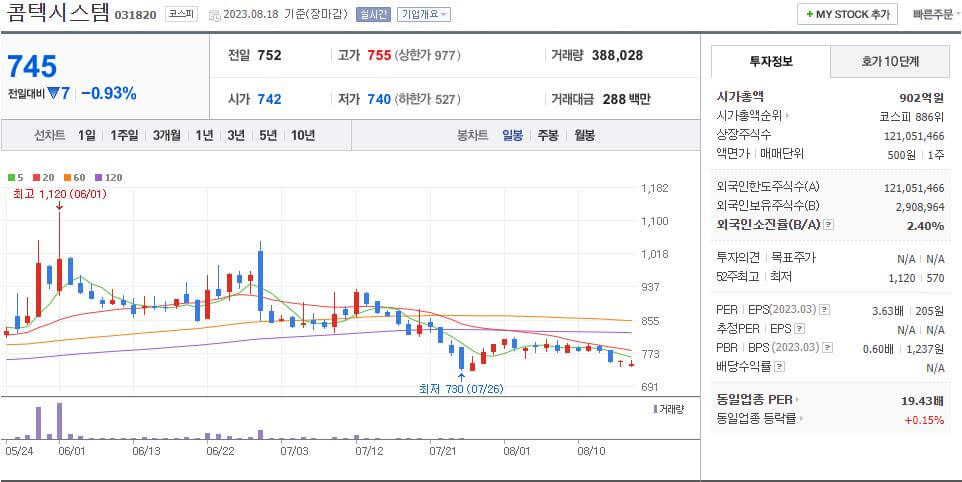 콤텍시스템 네이버 일봉차트