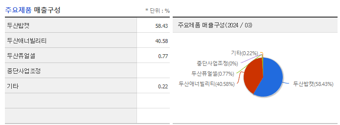 두산에너빌리티_주요제품