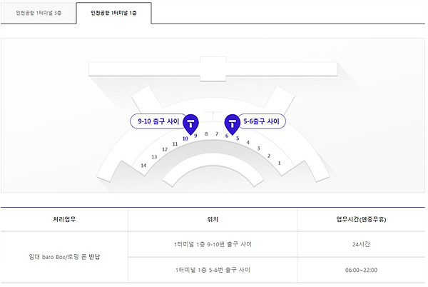 인천공항 SKT 로밍센터 위치