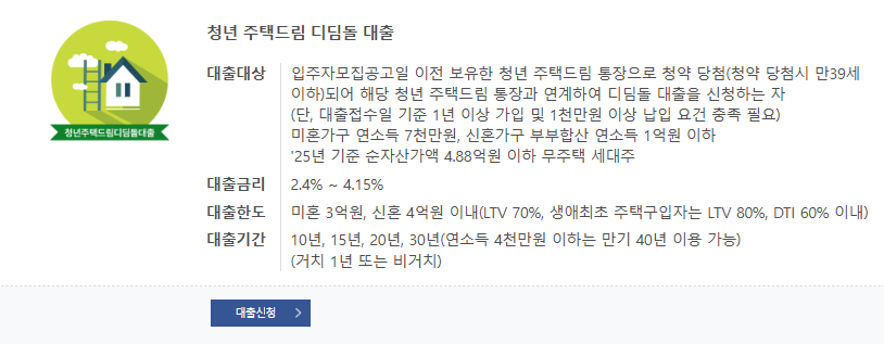 청년 주택드림 디딤돌 대출