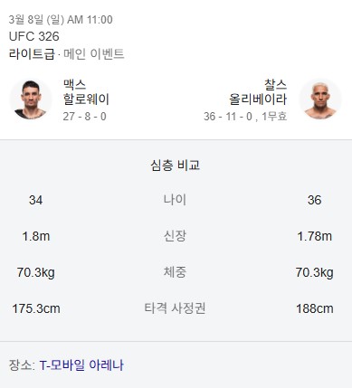 맥스-할로웨이-찰스-올리베이라-비교