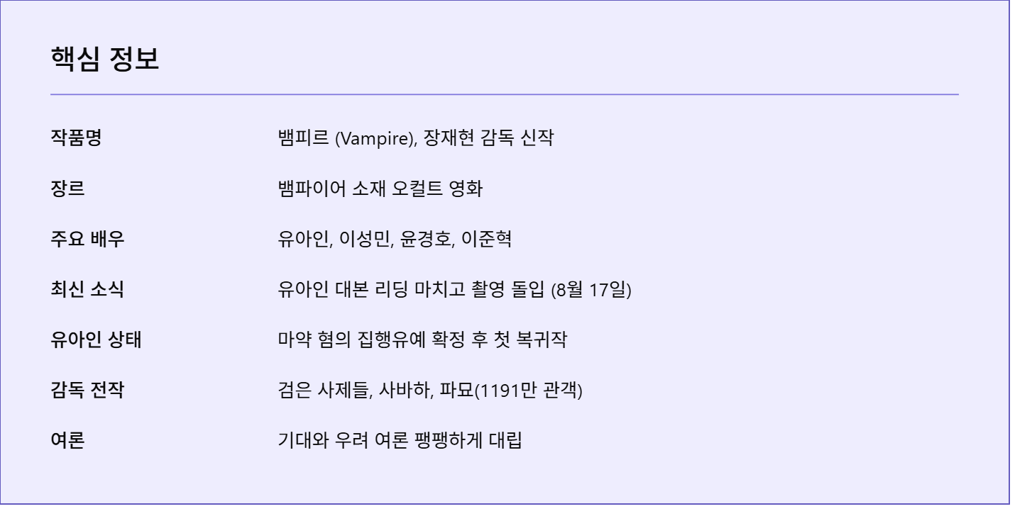 유아인, 뱀피르 촬영 돌입으로 본격 복귀 수순