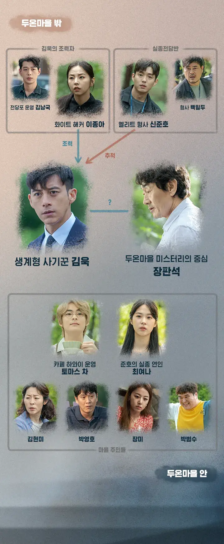 미씽: 그들이 있었다