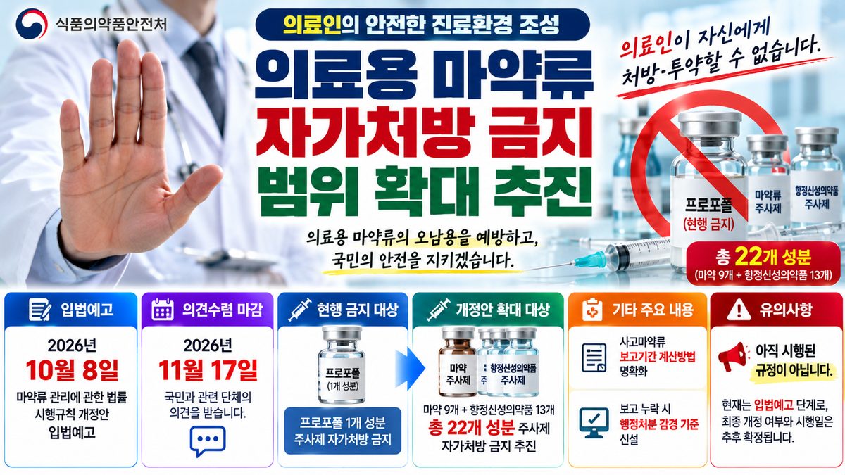 의료용 마약류 자가처방 금지 확대 안내 이미지