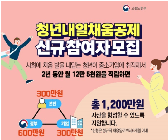 청년 내일채움공제조건