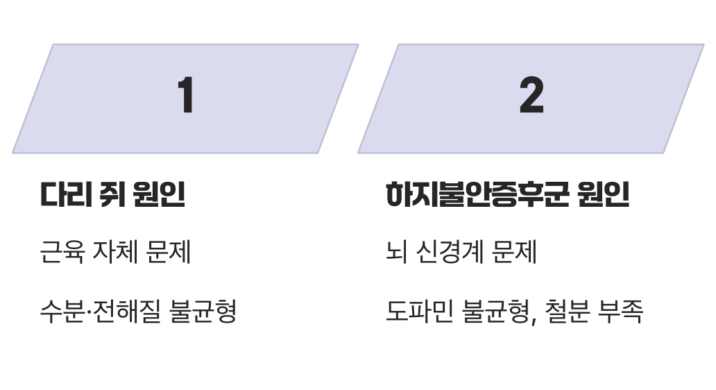 문제의 '뿌리'가 다르다