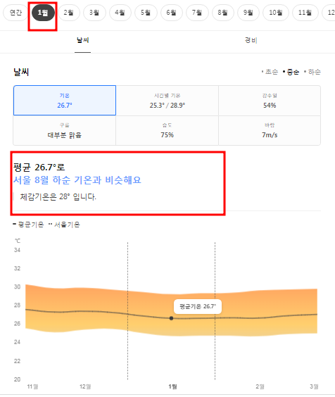 사이판 1월 날씨 옷차림 추천 여행지