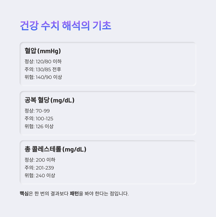 건강 의료