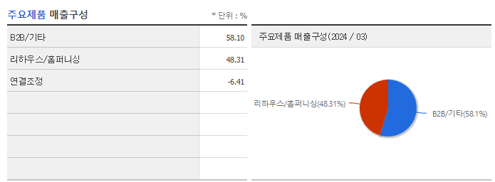 한샘_주요제품