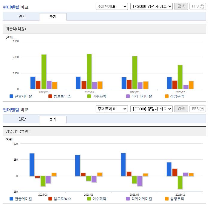 한솔케미칼_업종분석