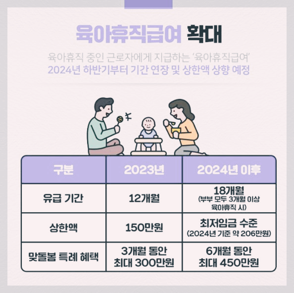 2024년 출산양육지원 첫만남이용 &#44; 신설된 지원제도 안내