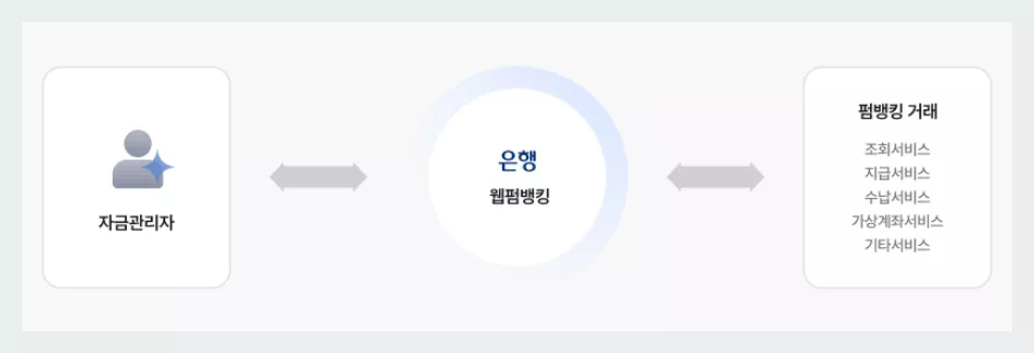 펌뱅킹