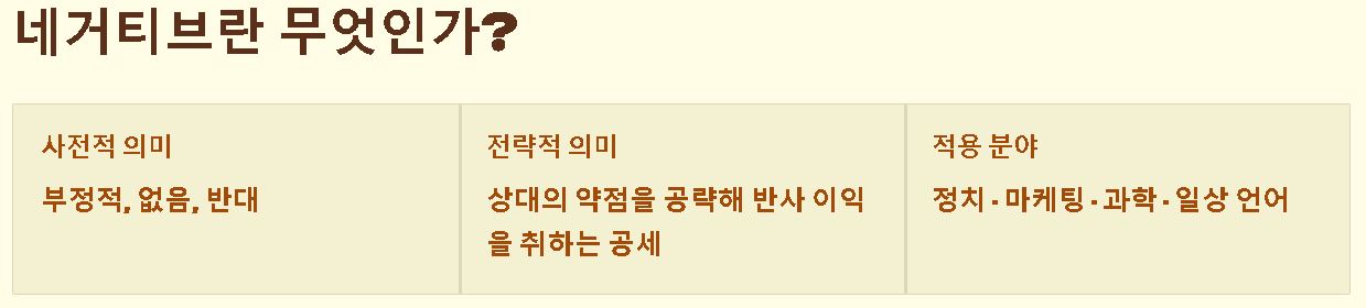 네거티브 뜻