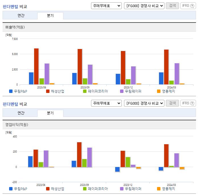 무림P&amp;P_업종분석