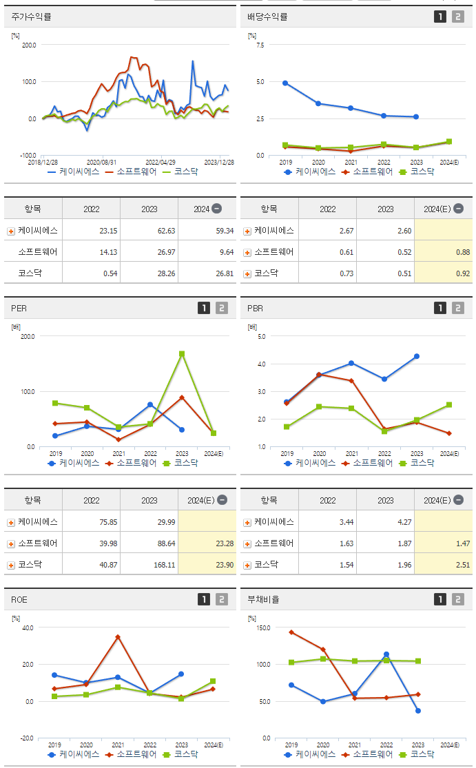 케이씨에스_섹터분석