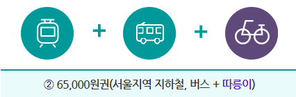기후동행카드 신청