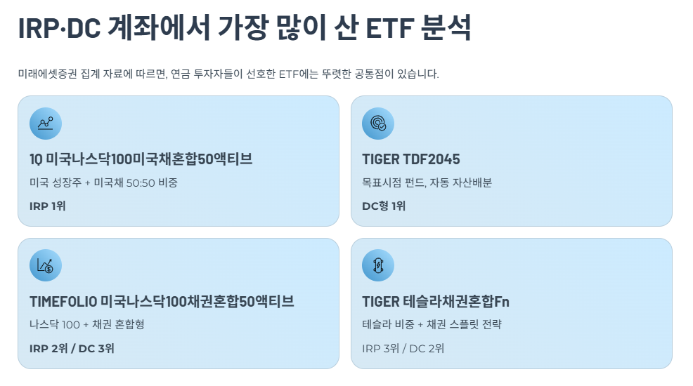 IRP·DC 계좌에서 가장 많이 산 ETF 분석