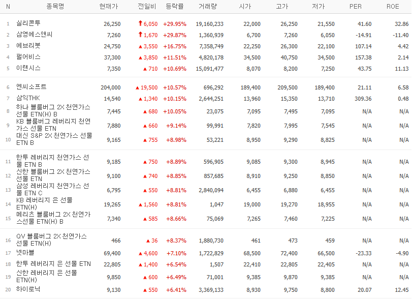 골든크로스 종목